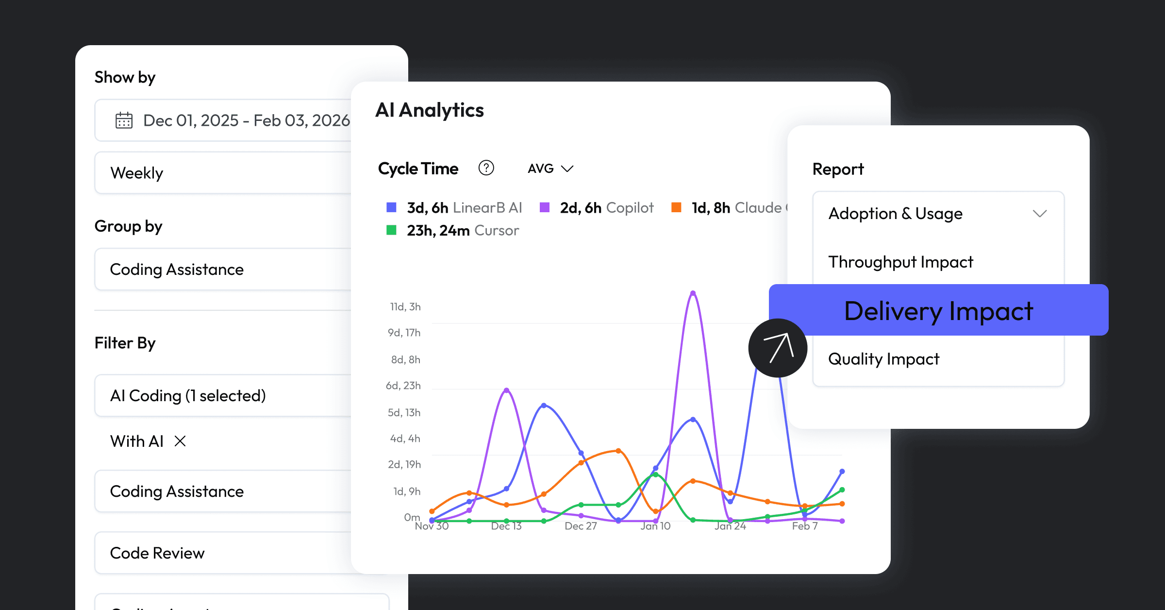 How to measure AI impact on software delivery | LinearB