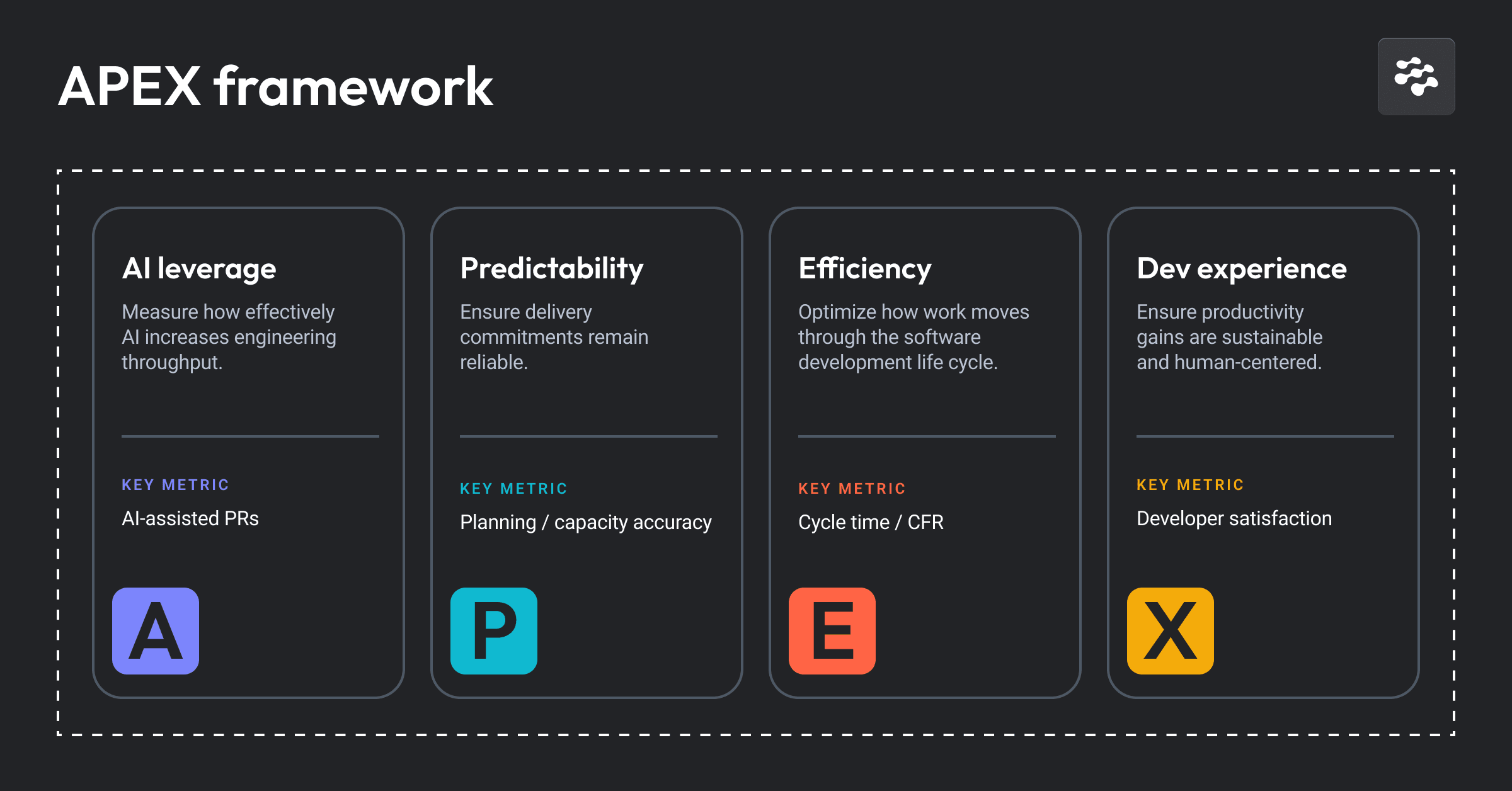 APEX Framework - AI Leverage, Predictability, Efficiency, Developer Experience