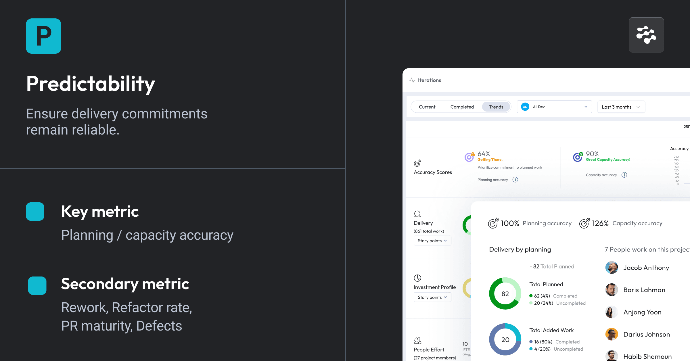 Predictability - Ensure delivery commitments remain reliable.