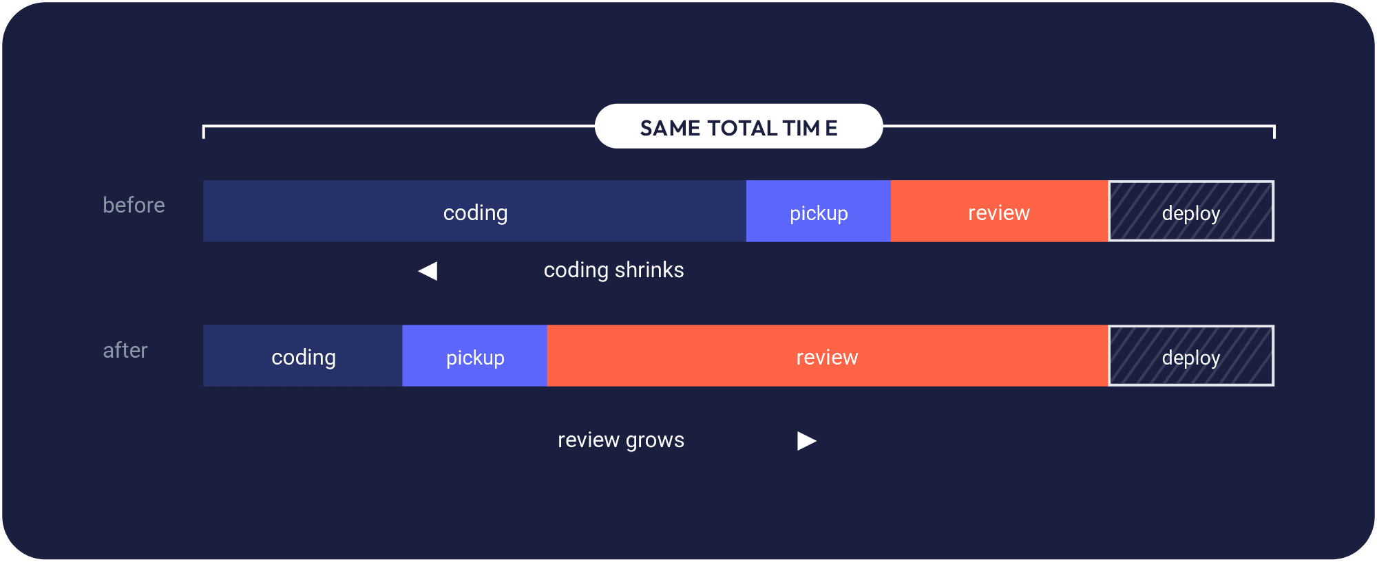 Same_Total_time.png
