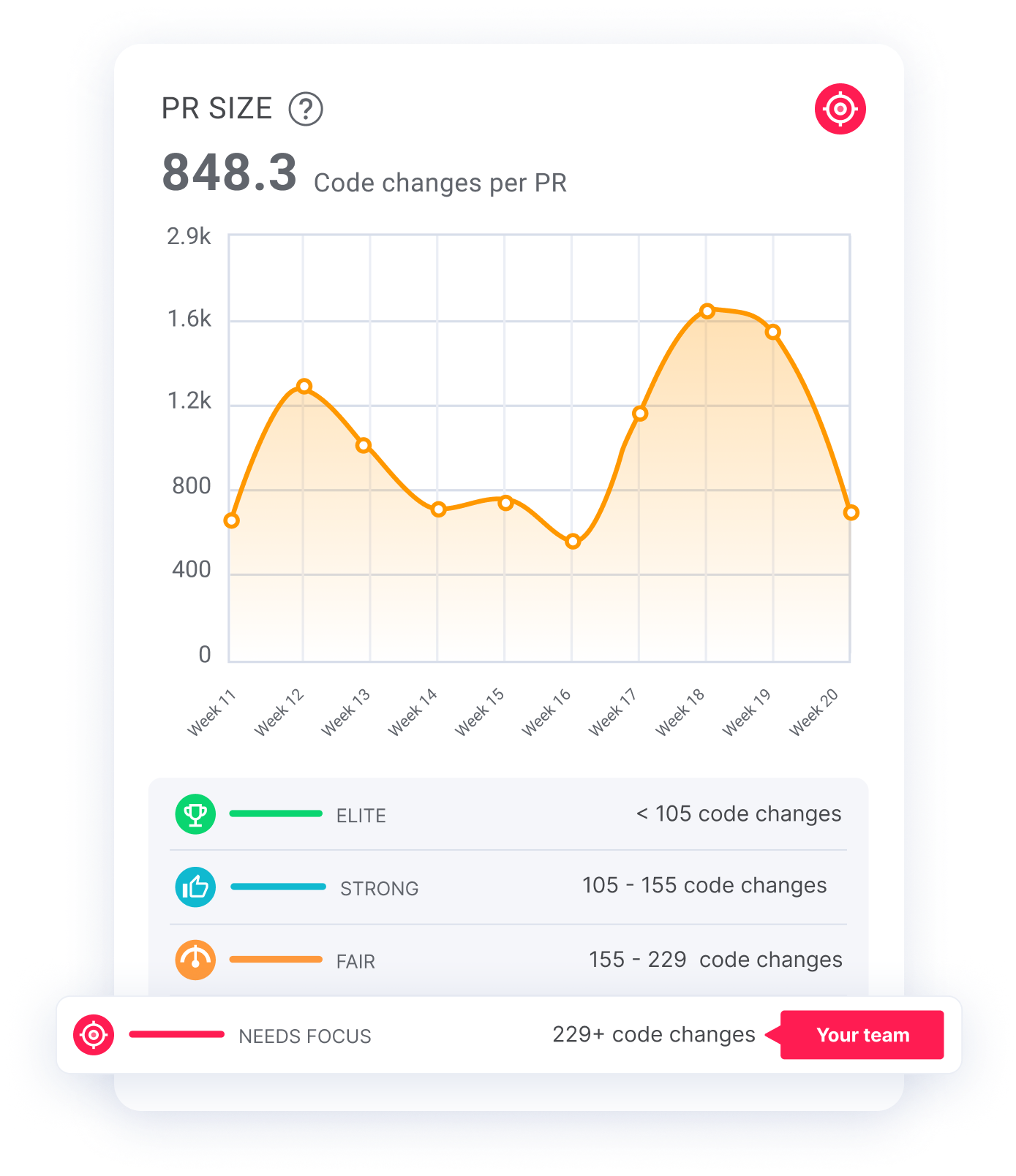 My Experience at Developer Week 2022 ·  /blog/developer-week-2022