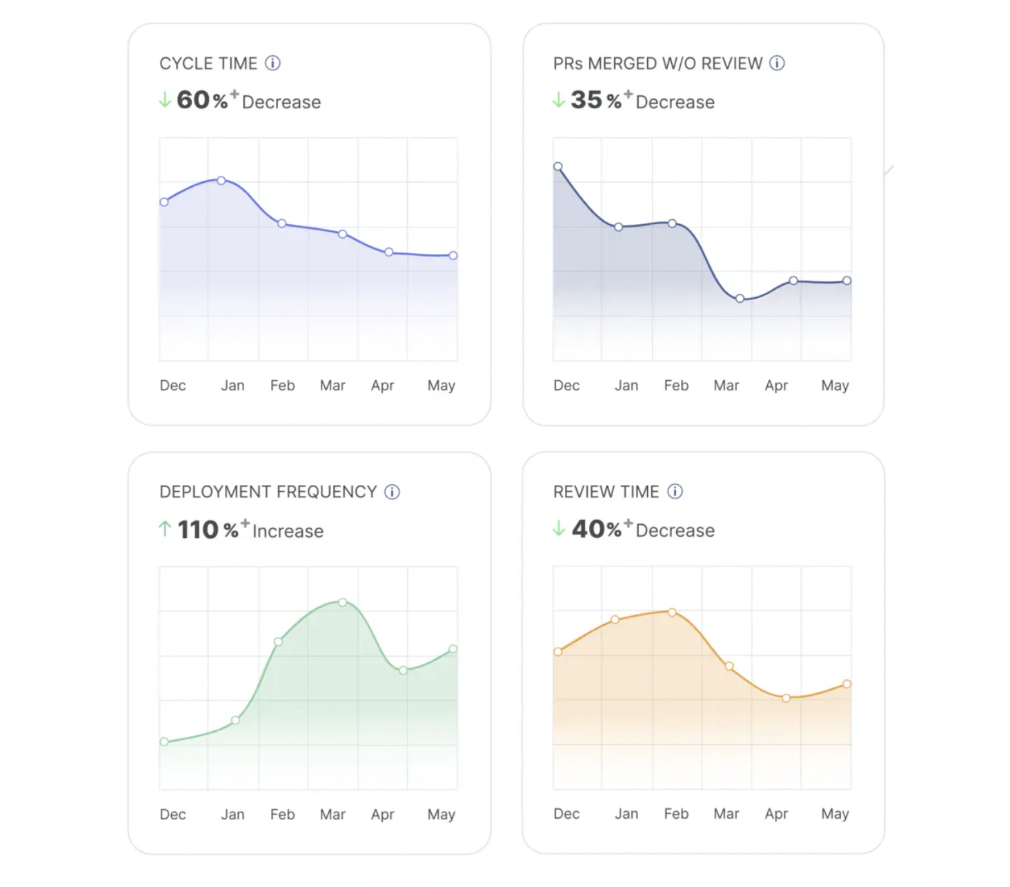 How Unbabel Doubled Deployment Frequency With Linearb Linearb Blog How Unbabel Doubled Deployment Frequency With Linearb Linearb Blog