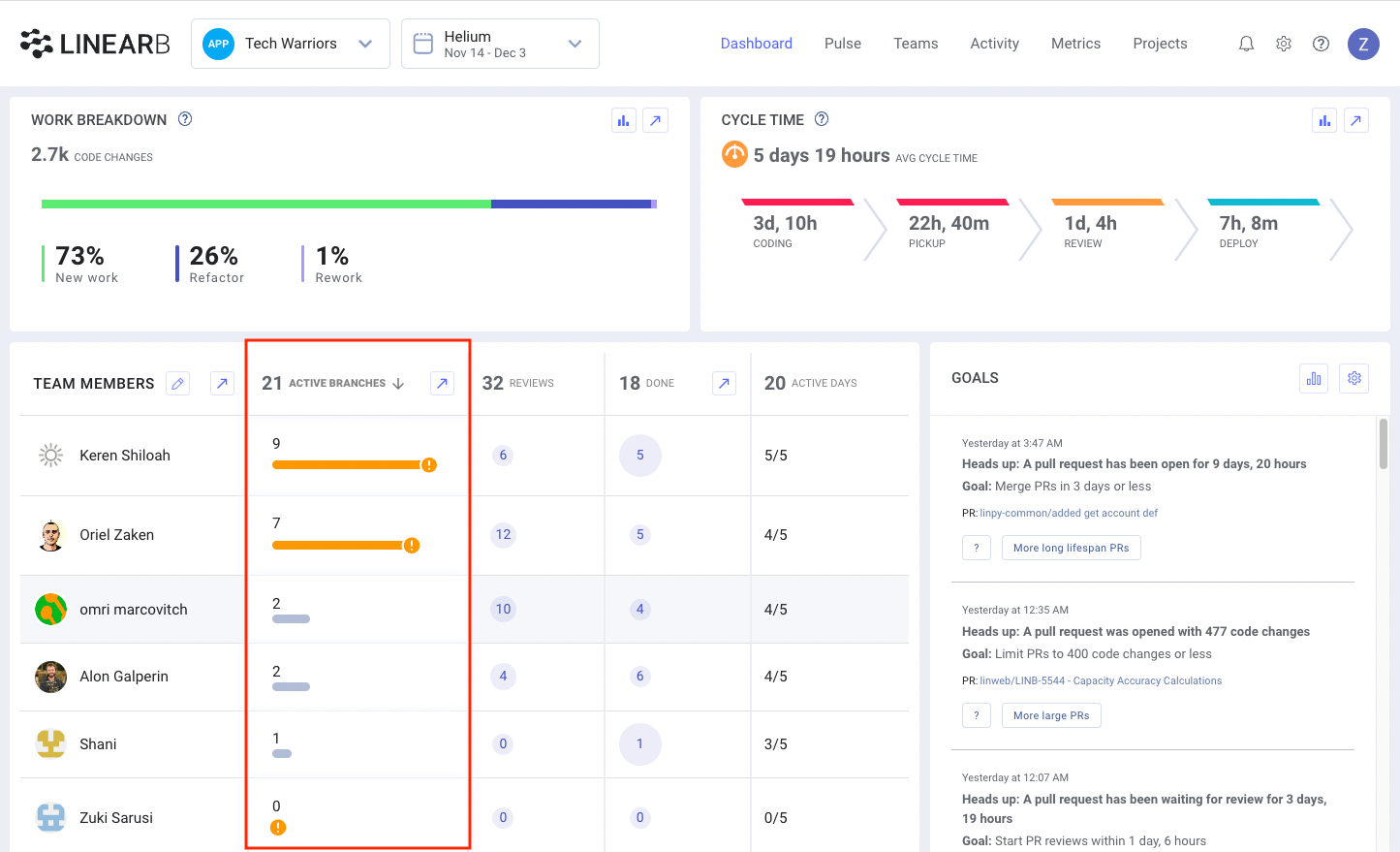 4 Key Questions for Kanban Teams (That LinearB Answers) | LinearB Blog