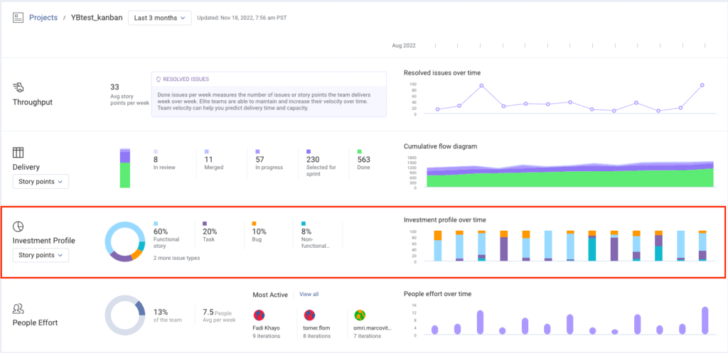 PDT  Investment Profile