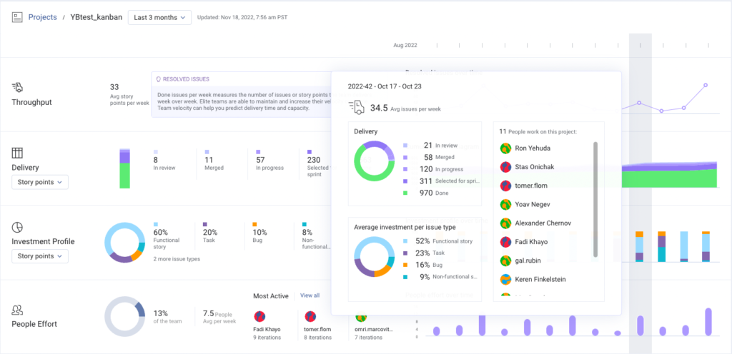 PDT  Investment Profile  Detailed