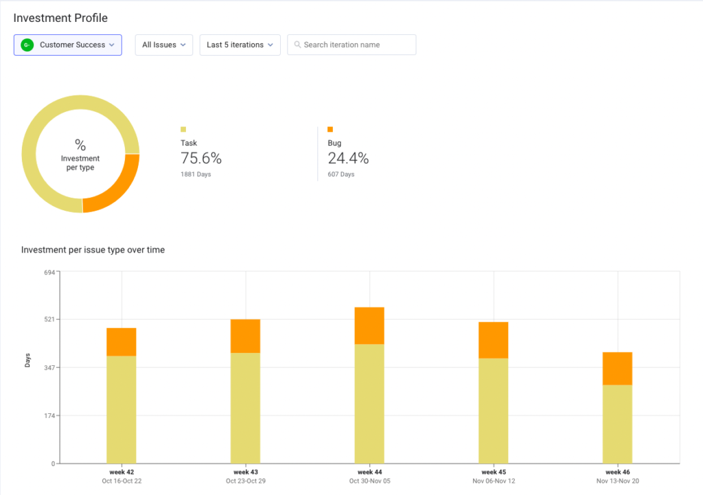 Metrics  Investment Profile