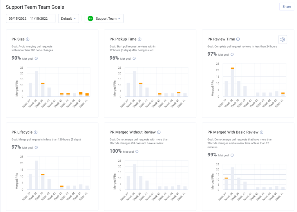 Team Goals Dashboard