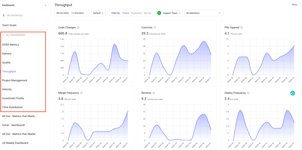 Metrics  Throughput