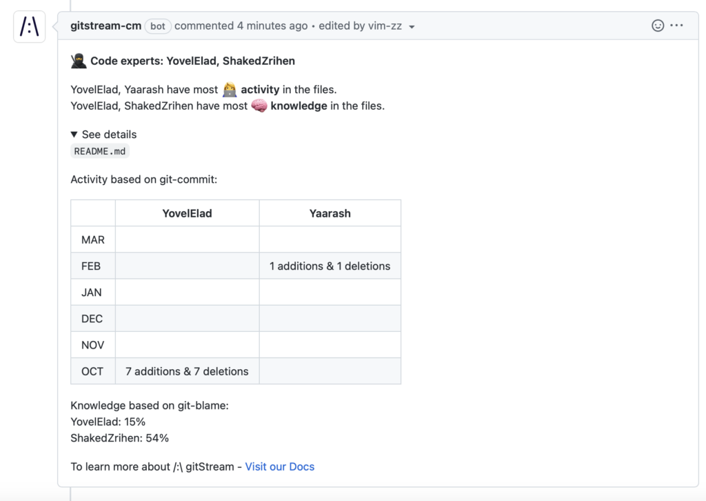 Code Experts Slack bot screenshot showing that YovelElad and Yaarash have the most activity in the files and YovelElad and ShakedZrihen have the most knowledge in the files.