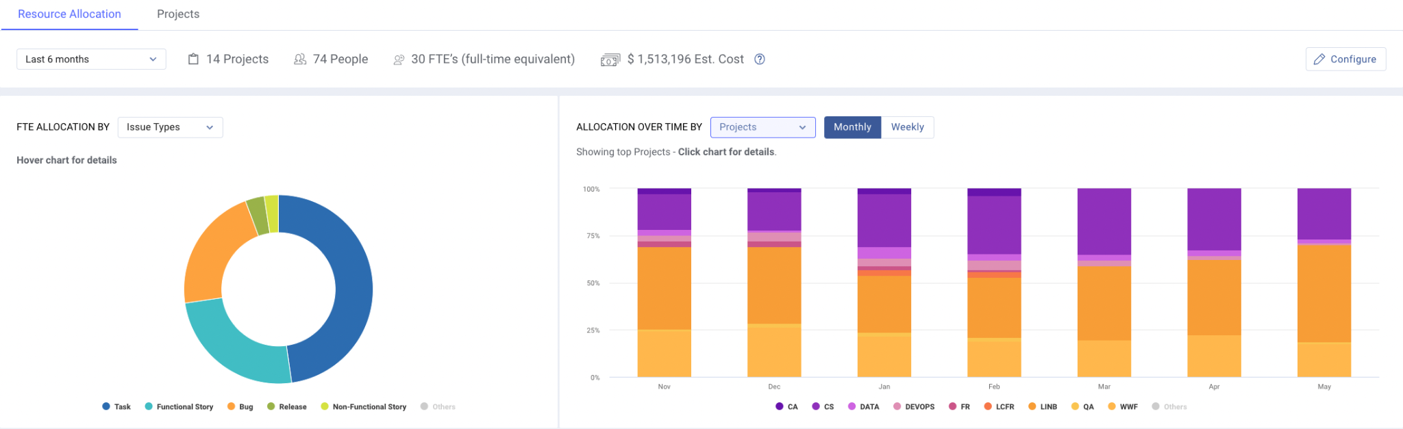 Announcing the Spring Launch of LinearB | LinearB Blog