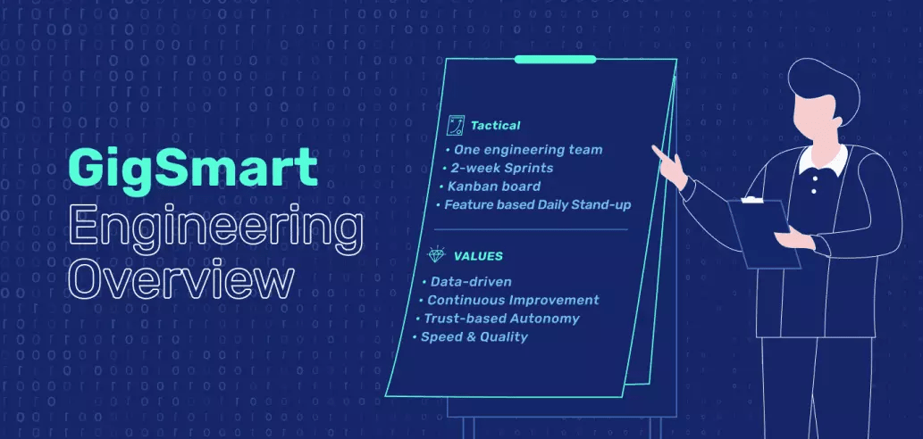 GigSmart Engineering Overview. Tactical: one engineering team, twoweek sprints, kanban board, feature based standup Values: datadriven, continuous improvement, trustbased autonomy, speed and quality