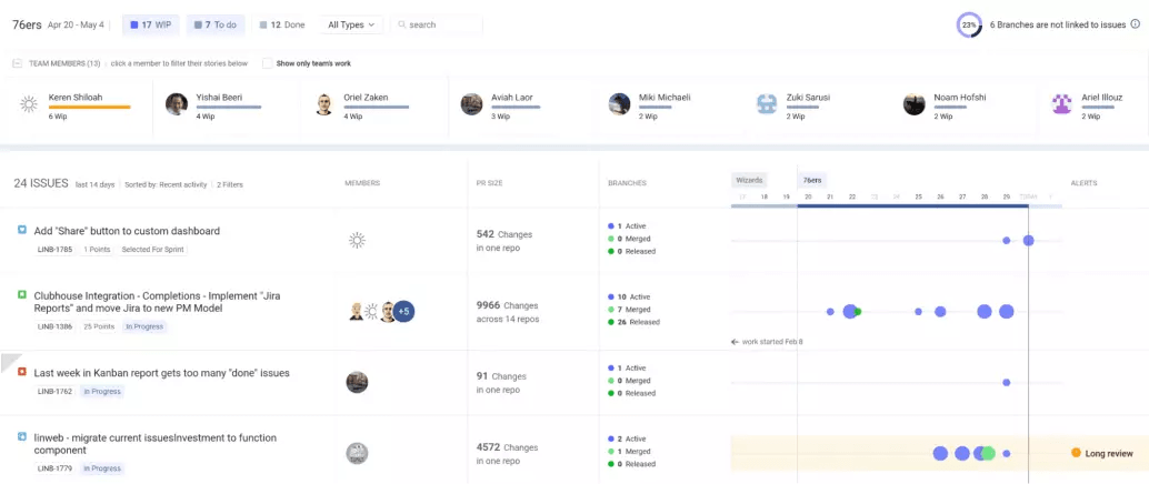 LinearB Pulse Dashboard