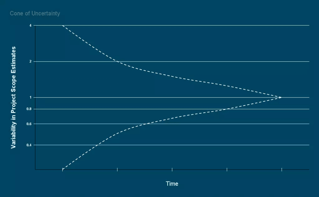 cone of uncertainty