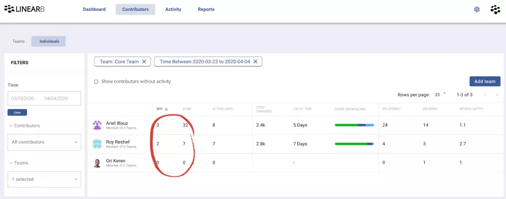 3 Dev Leaders open up about remote software development | LinearB Blog