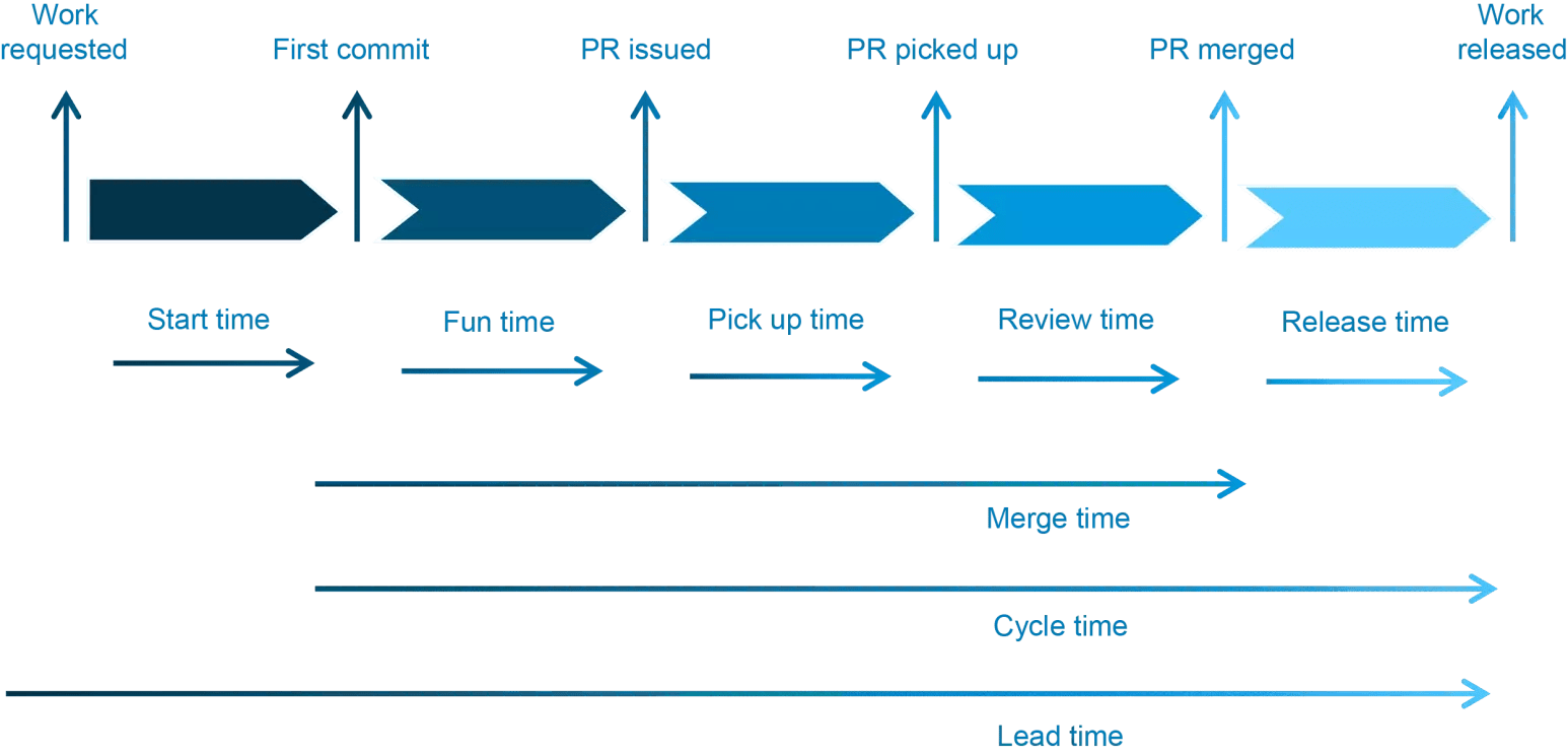 evans cycle to work scheme calculator