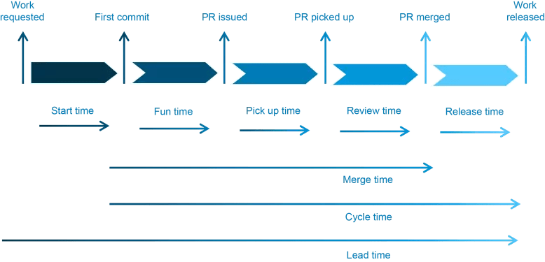 how-to-calculate-cycle-time-precisely-dev-interrupted-powered-by-linearb