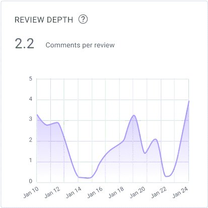 Review depth