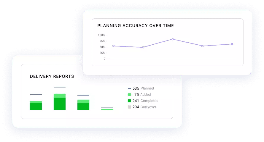 planning accuracy over time