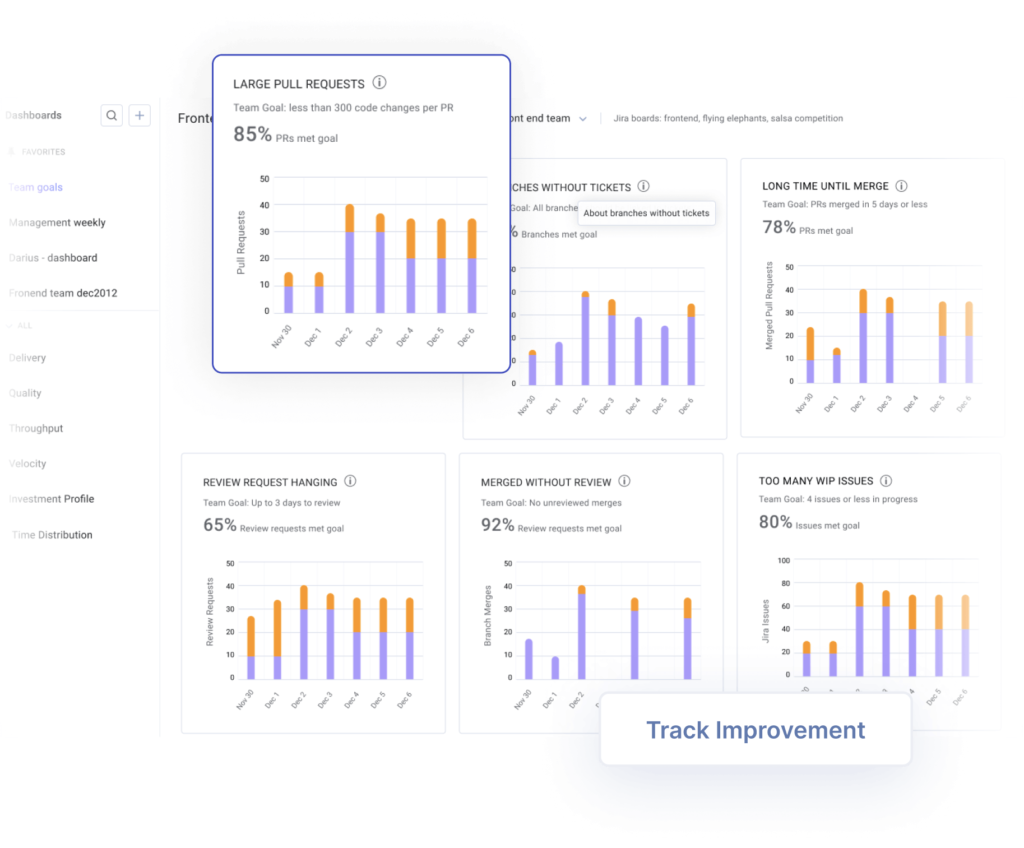 LinearB team goals dashboard