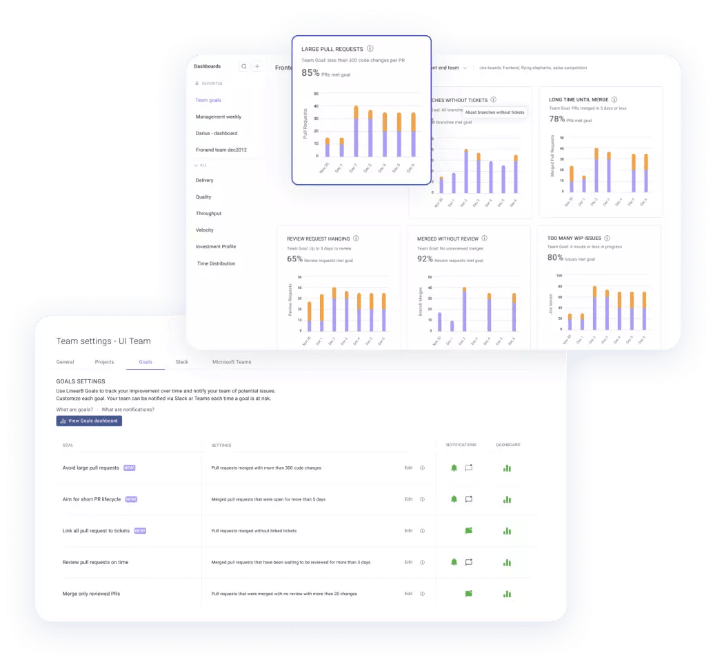 team code review goals