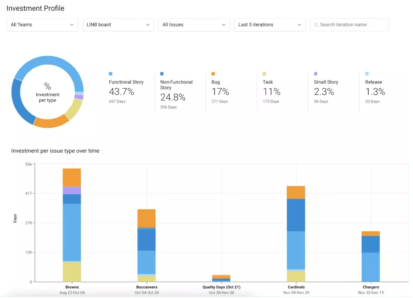 LinearB Investment Profile