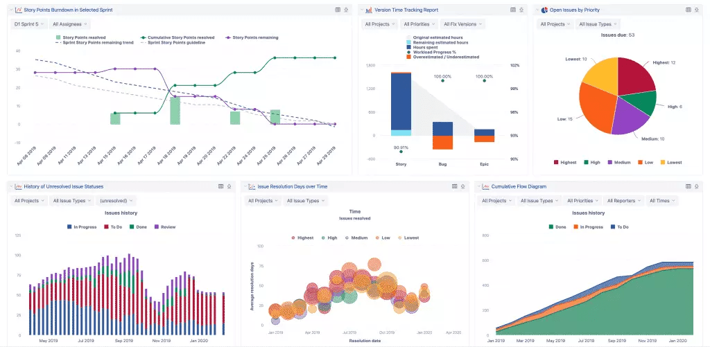 jira dashboard