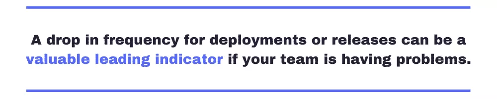 A drop in frequency for deployments or releases can be a valuable leading indicator if your team is having problems. jira analytics