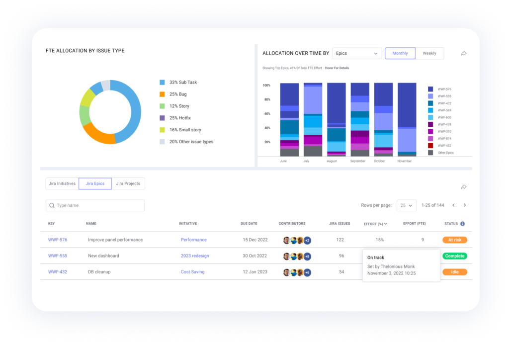 LinearB Resource Allocation