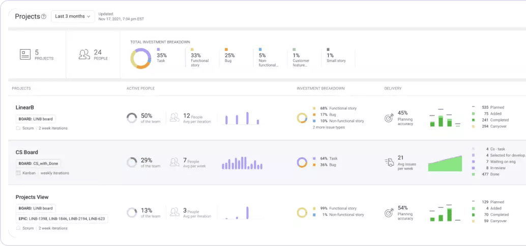 LinearB Project Delivery Tracker