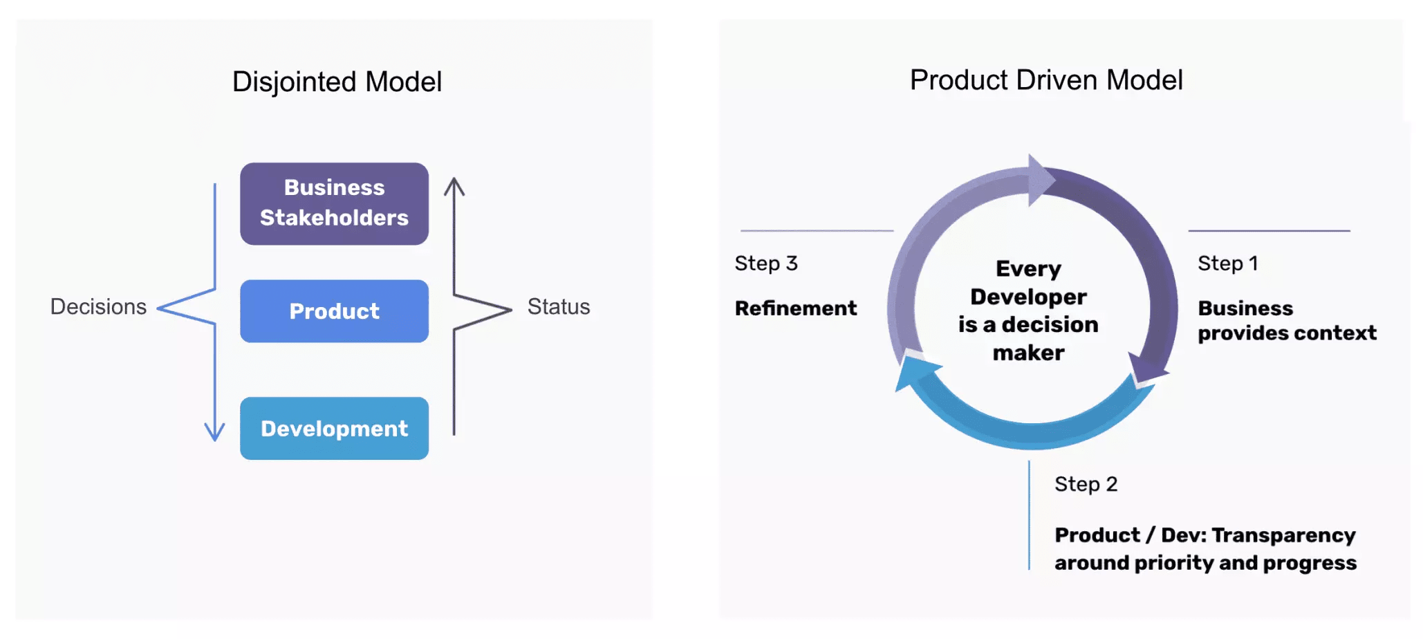 Asynchronous development for hybrid remote dev teams | LinearB Blog