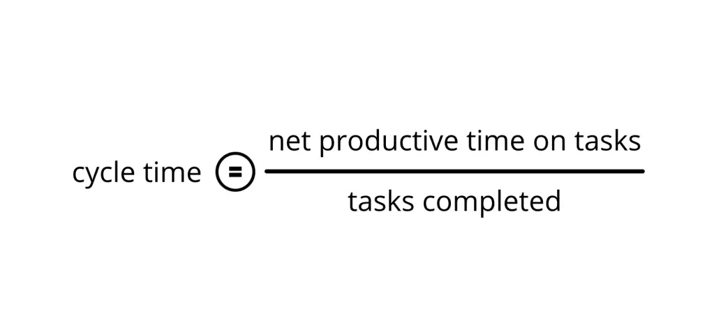 A simple cycle time formula