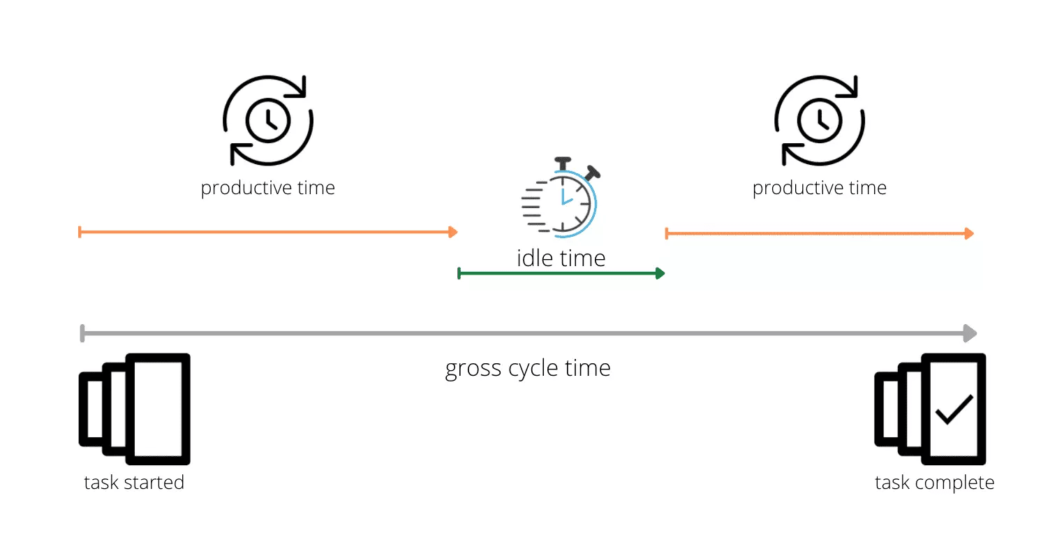 Cycle Time Formulas for Your Software Group | LinearB Blog