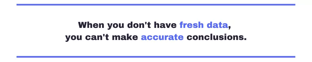 When you don't have fresh data, you can't make accurate conclusions.