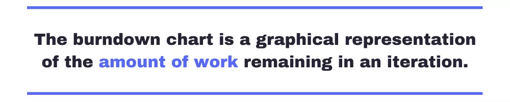 The burndown chart is a graphical representation of the amount of work remaining in an iteration.