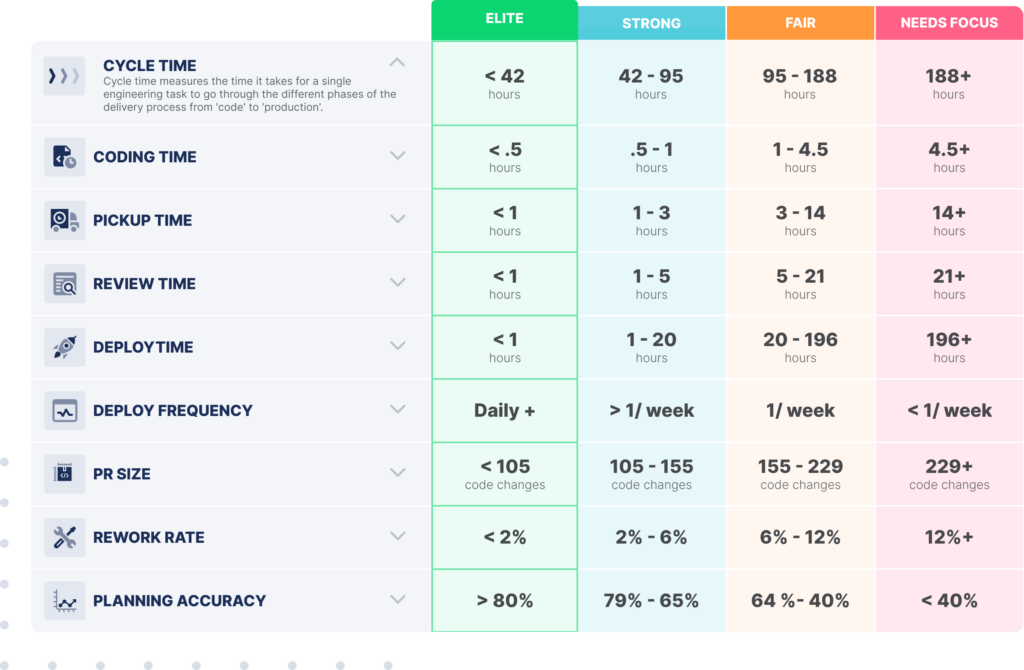 Engineering benchmarks chart