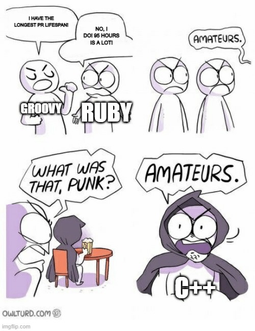 Shencomix meme with Groovy and Ruby competing for worst programming language, with C++ jumping in saying "amateurs".