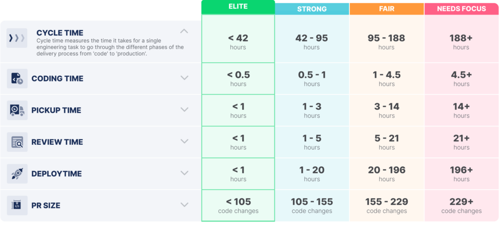 Cycle Time Benchmarks Chart