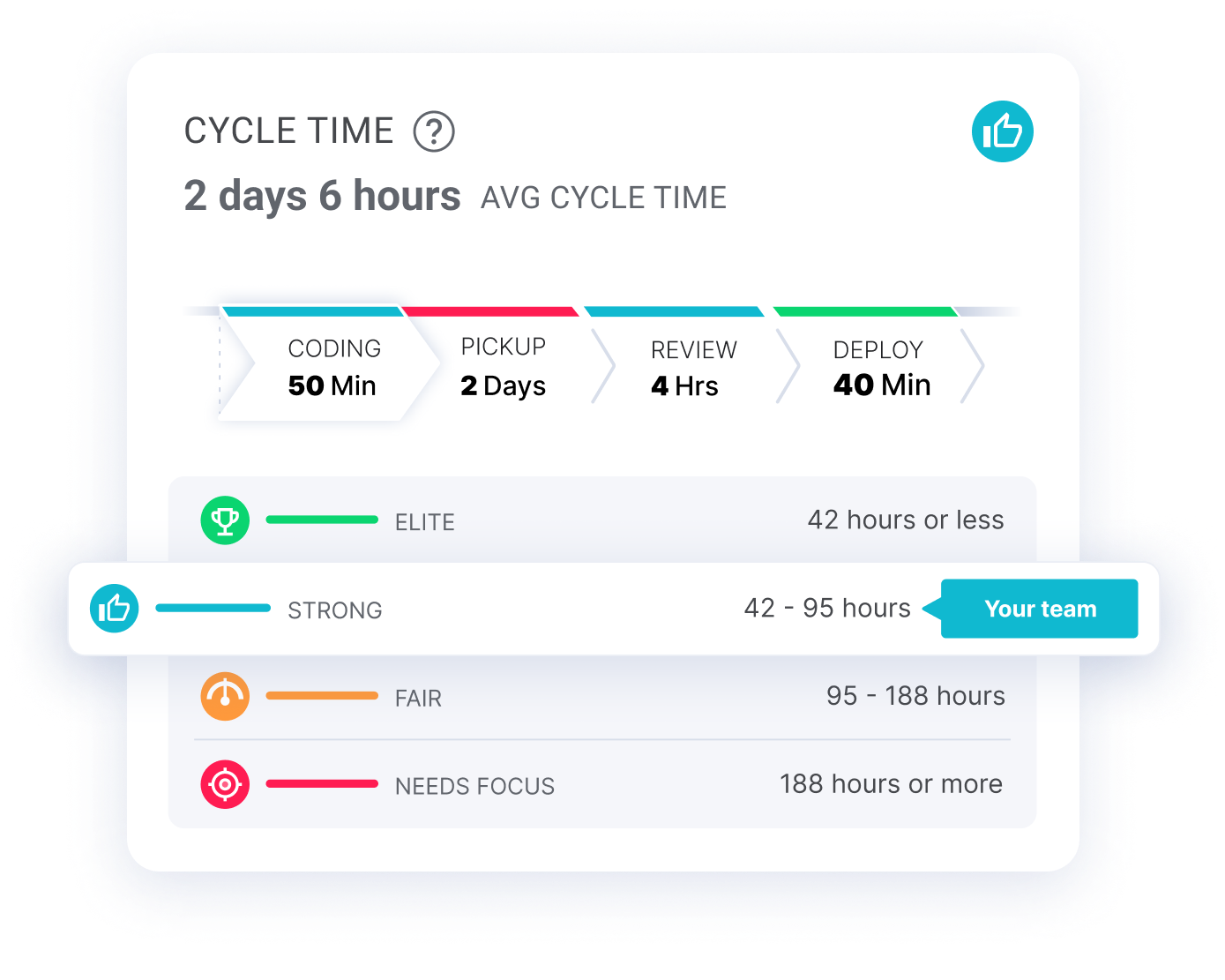 Software Metrics A Guide for Modern Dev Leaders LinearB Blog