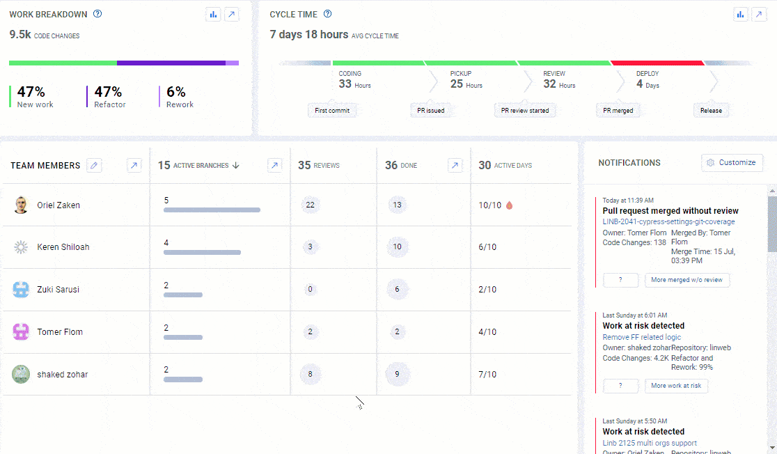 Image shows the arrow to click on that drills down to the branches view