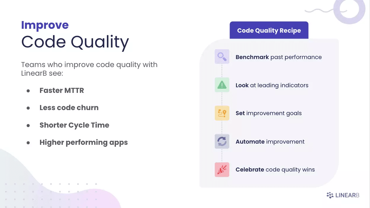 Java: 30 ways to improve Code Coverage