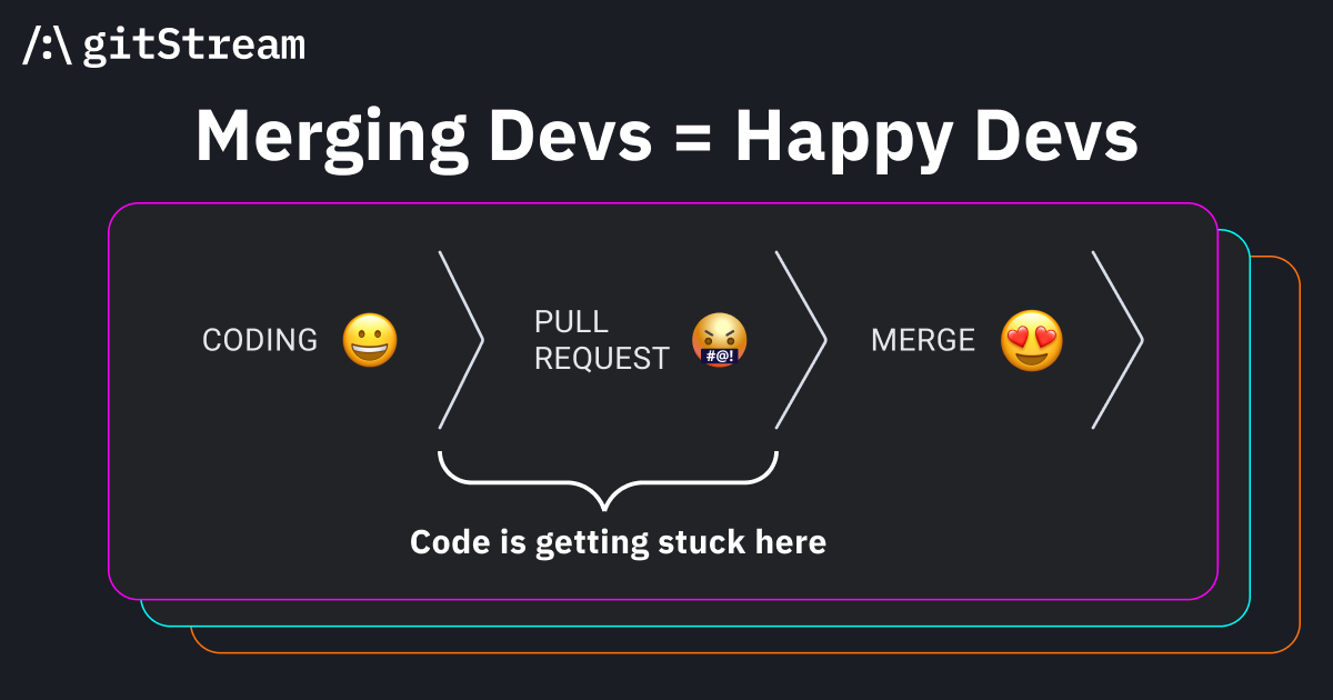 What Is Engineering Efficiency? | LinearB Blog