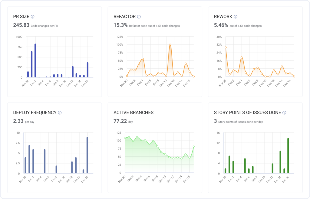 Quality Metrics