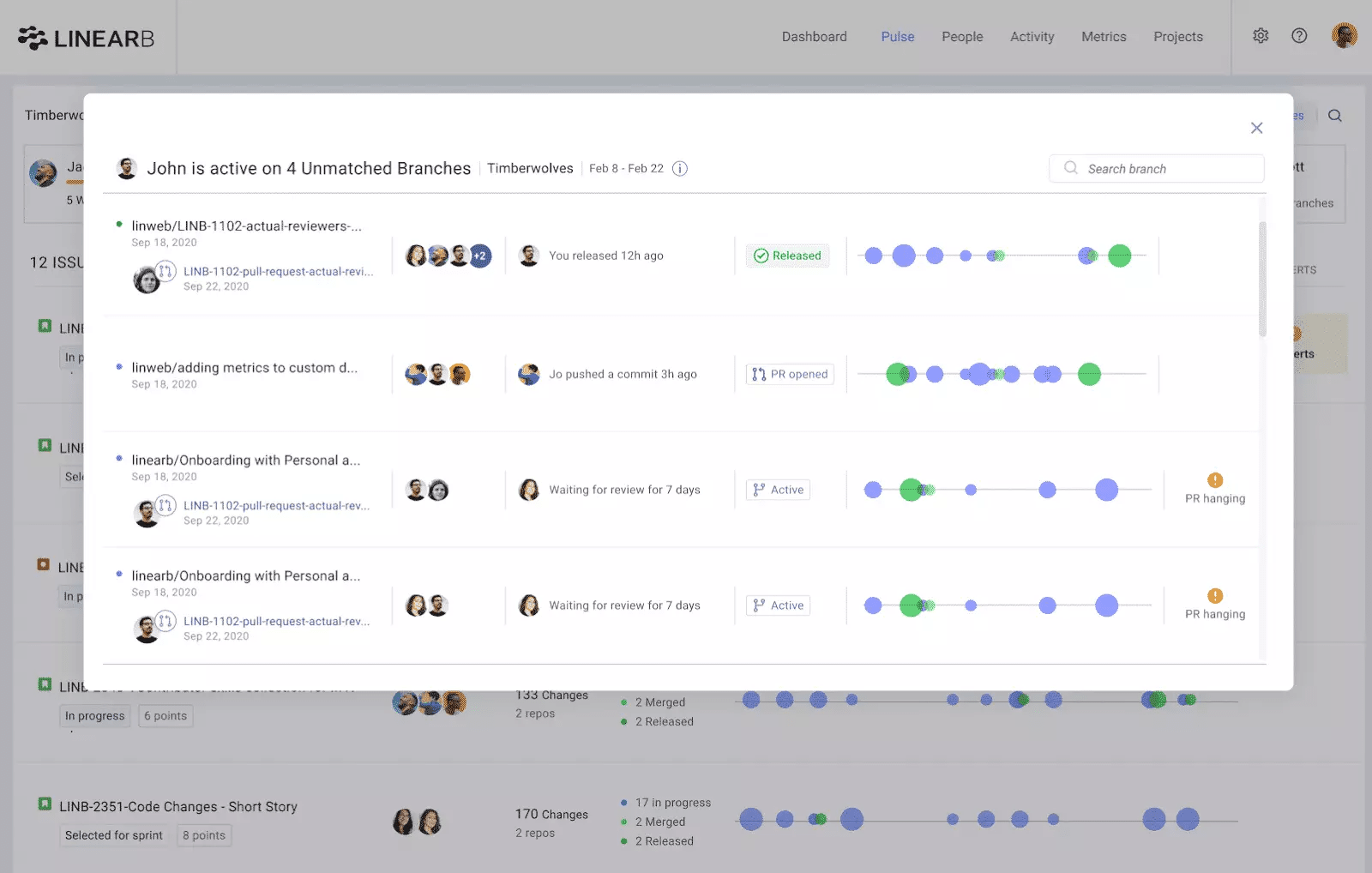 LinearB + Shortcut Integration: The Future Of Project Delivery For Dev ...