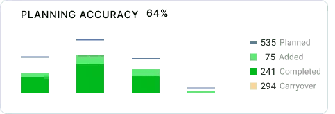 planning accuracy breakdown