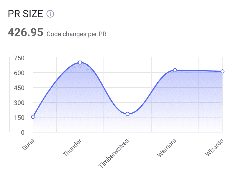 pull request size