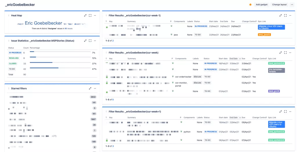 screenshot of a personalized dashboard displaying statistics and list of filters