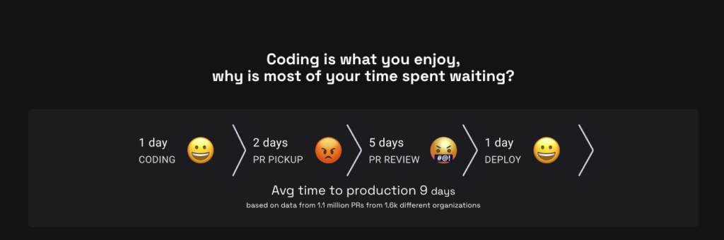 Coding is what you enjoy. Why is most of your time spent waiting?