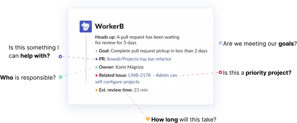 WorkerB Notification Explainer