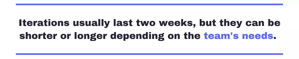 Iterations usually last two weeks, but they can be shorter or longer depending on the team's needs.