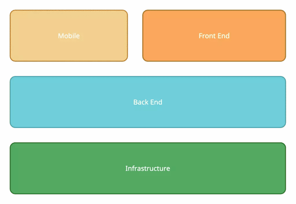 tech based structure